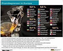 Promillegrenzen in Europa: Fahruntüchtigkeit schon bei geringem Alkoholkonsum möglich